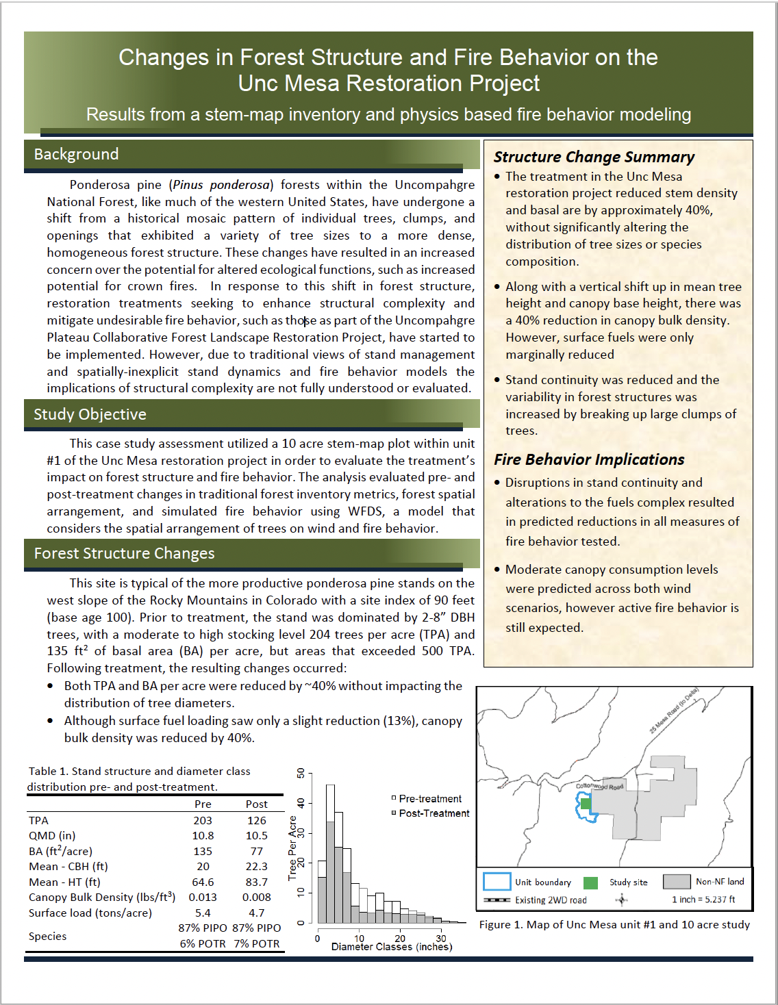 Changes in Forest Structure and Fire Behavior on the Unc Mesa Restoration Project: Results from a stem-map inventory and physics based fire behavior modeling