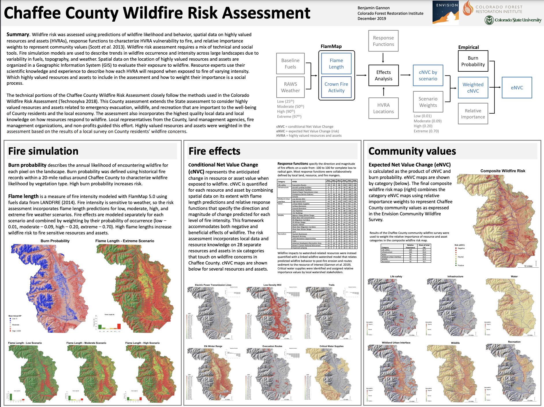 Chaffee County Wildfire Risk Assessment Methods