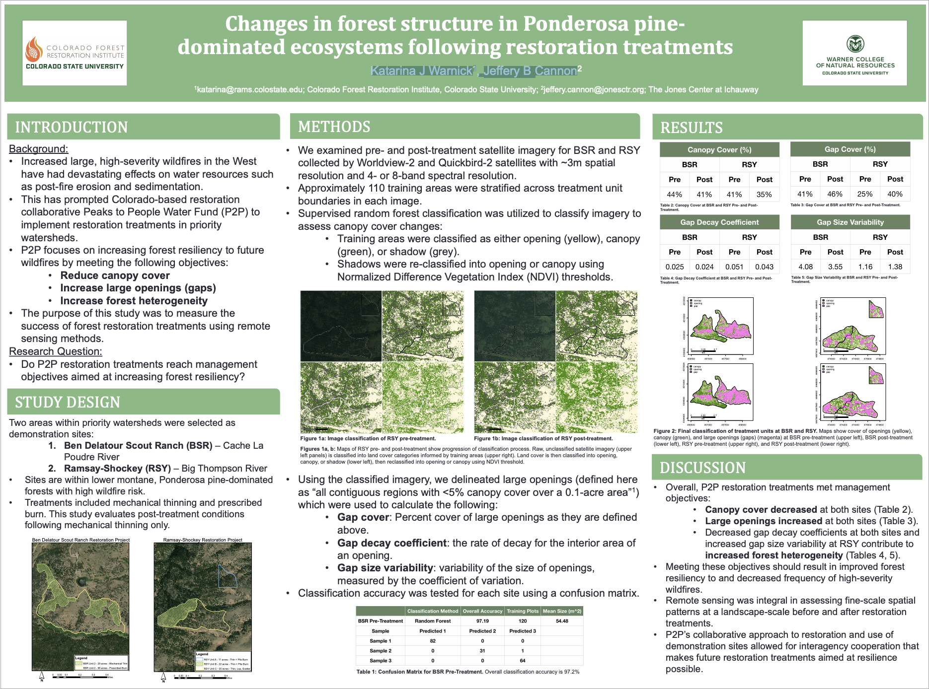 Changes in forest structure in Ponderosa pine dominated ecosystems following restoration treatments