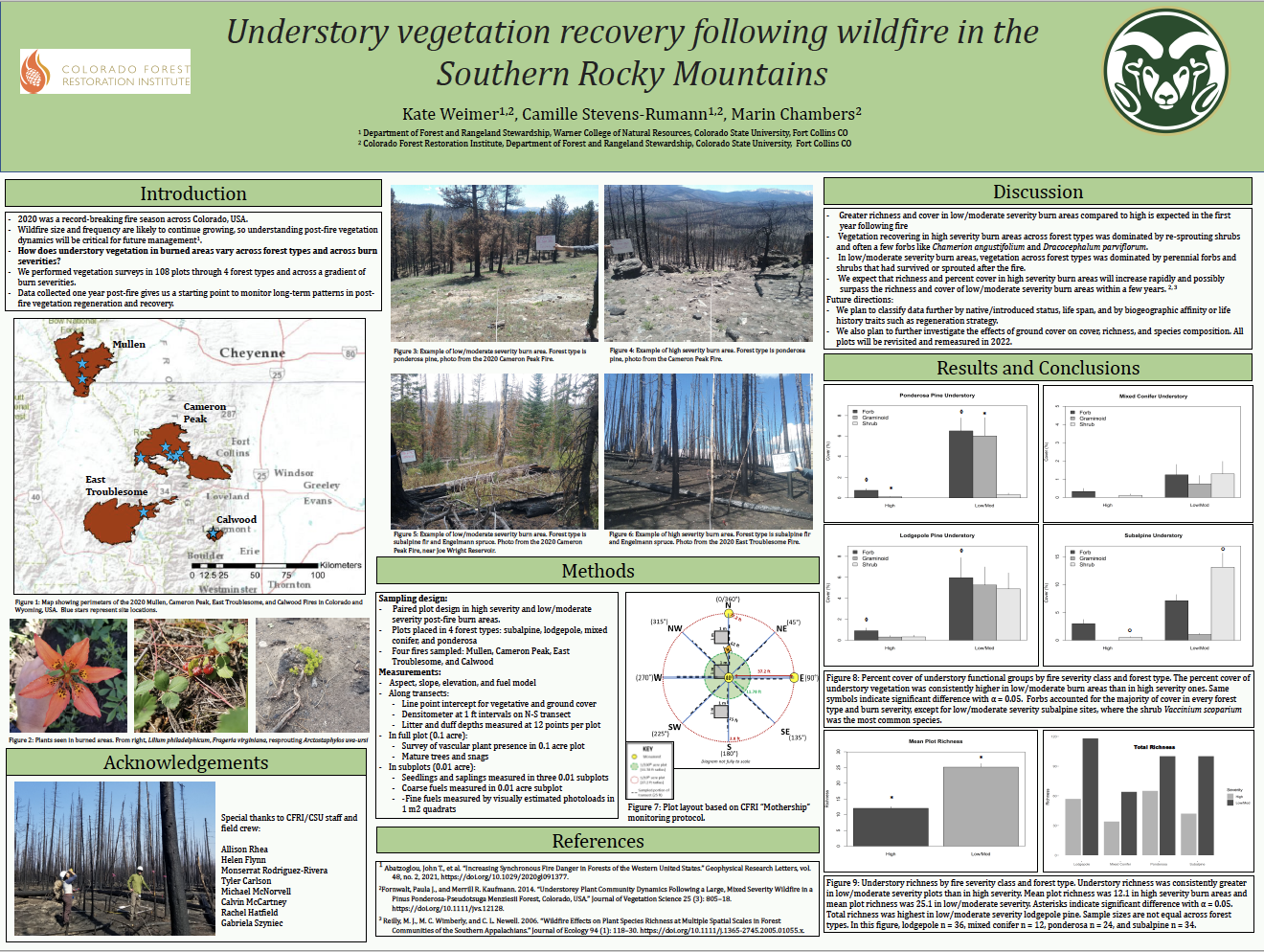 Understory vegetation recovery following wildfire in the Southern Rocky Mountains