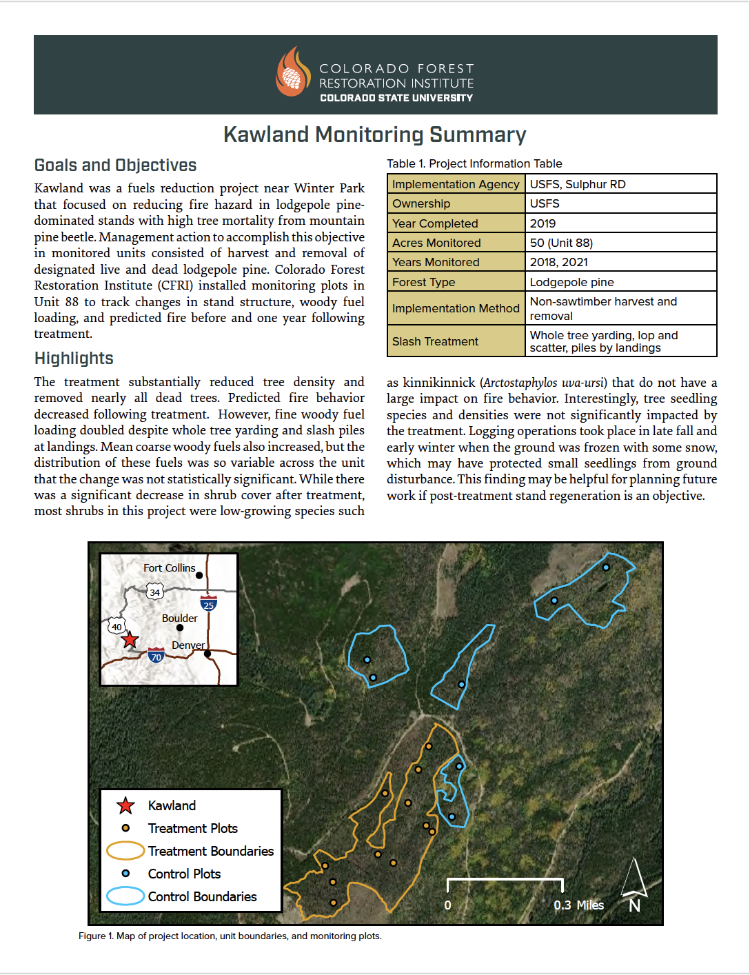Kawland Monitoring Summary