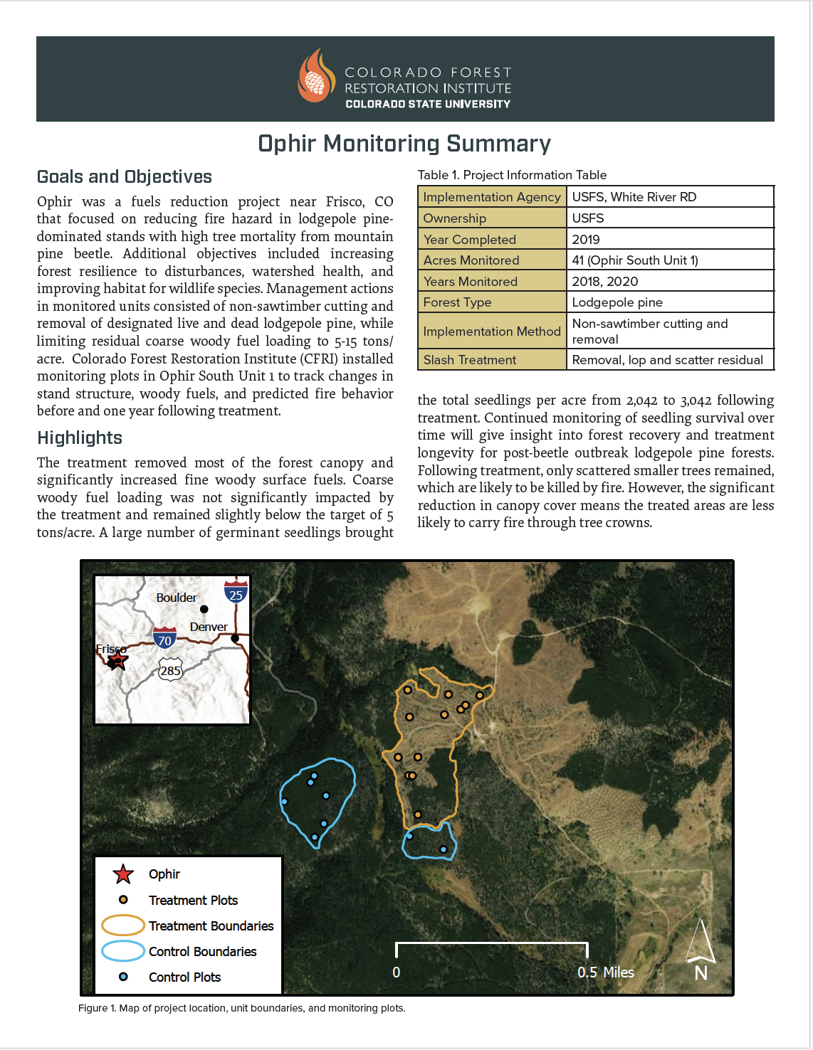 Ophir Monitoring Summary