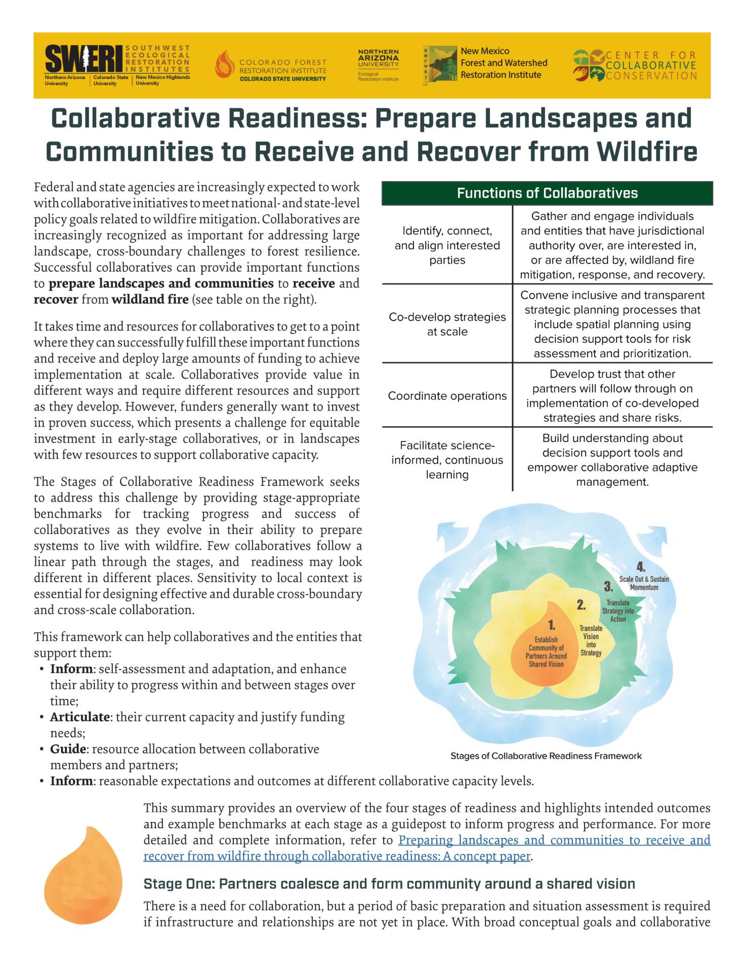 Collaborative Readiness: Prepare Landscapes and Communities to Receive and Recover from Wildfire